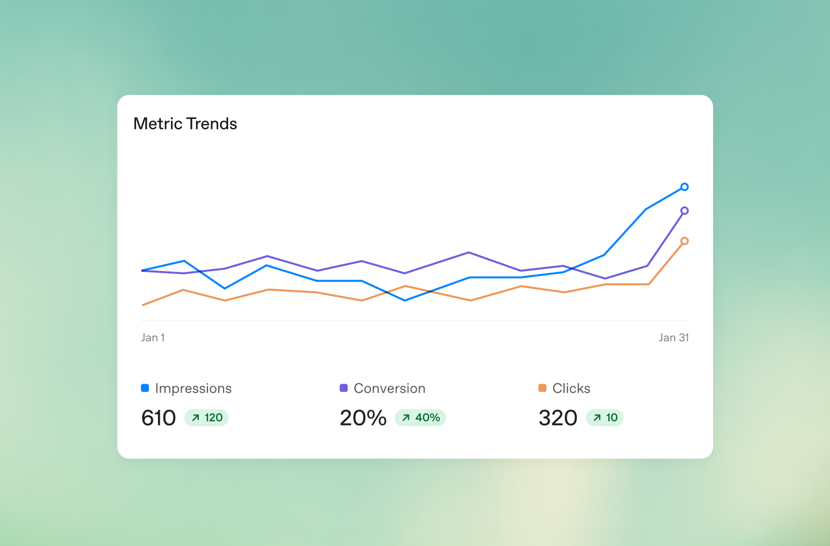 chatgpt ads metrics